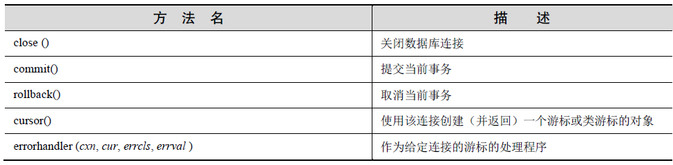 Connection 对象方法