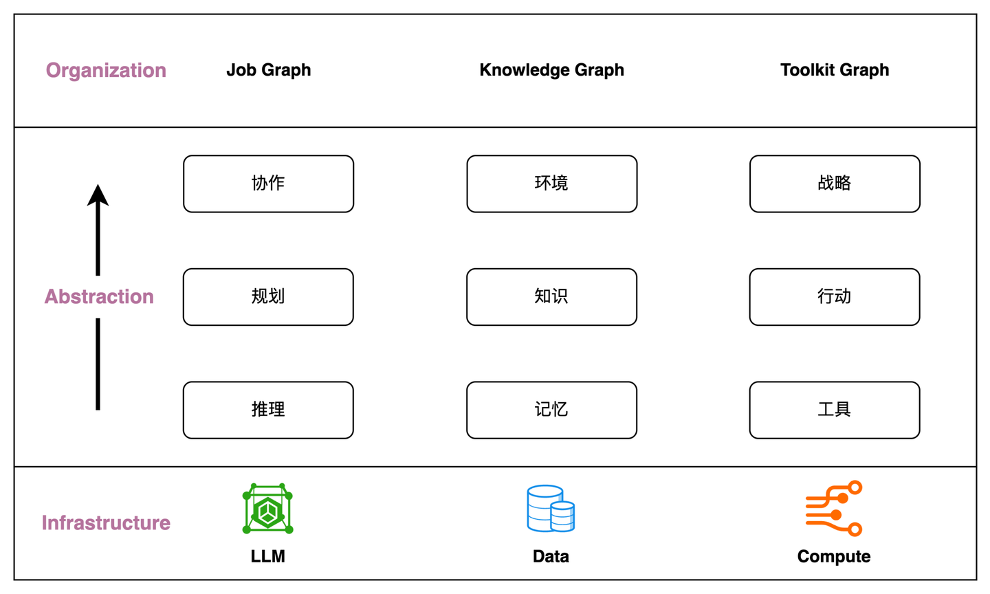 Chat2Graph 对 AI 软件工程的理解
