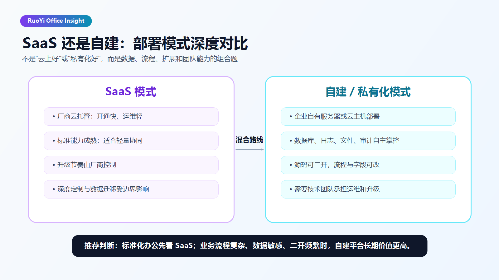 promote-saas-self-hosted-architecture.png