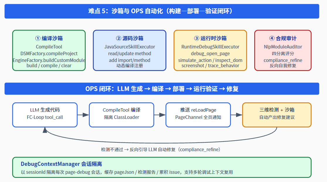 请在此添加图片描述