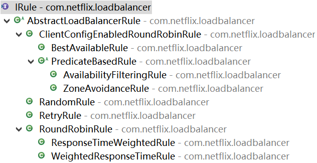 IRule 接口的类层结构图