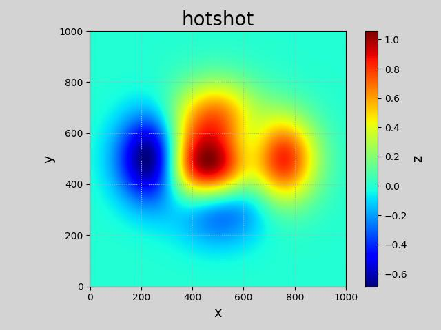 散点图与热力图示例