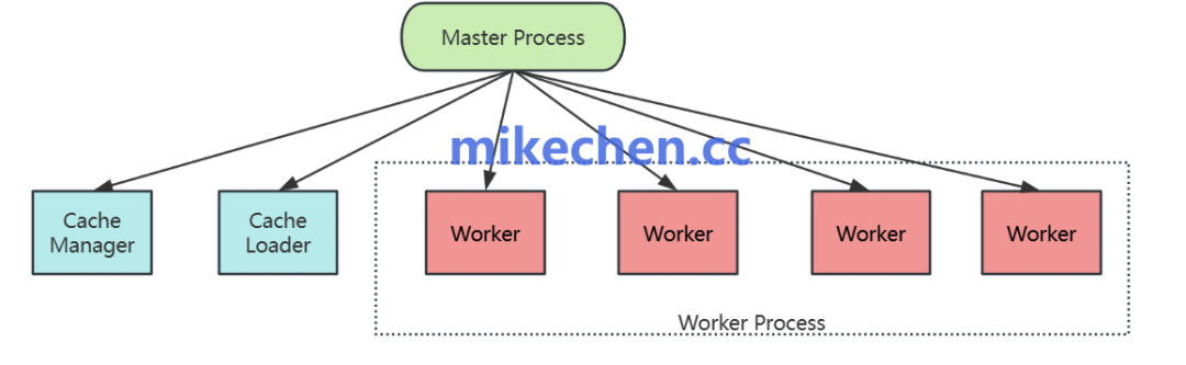 最新文章-mikechen