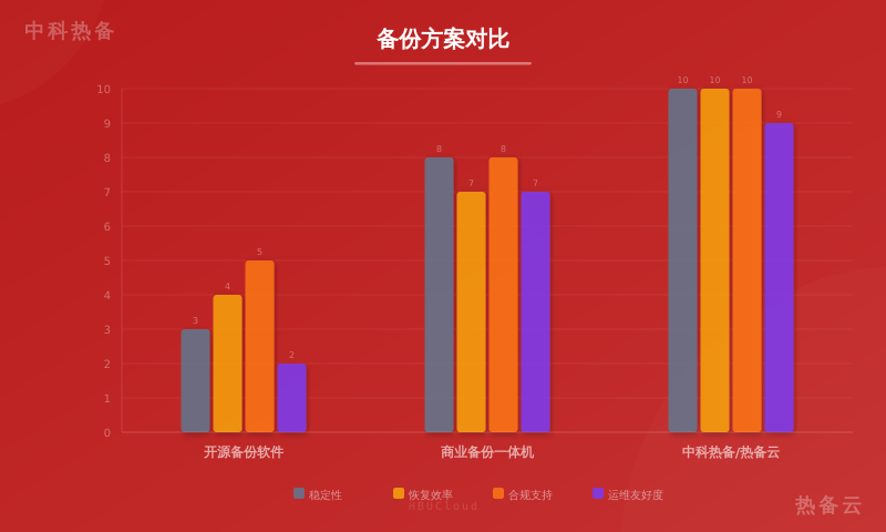 数据对比图