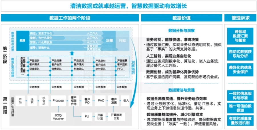 5年完成数字化转型,这家公司如何做到的?_数字化转型5年行动目标-CSDN博客