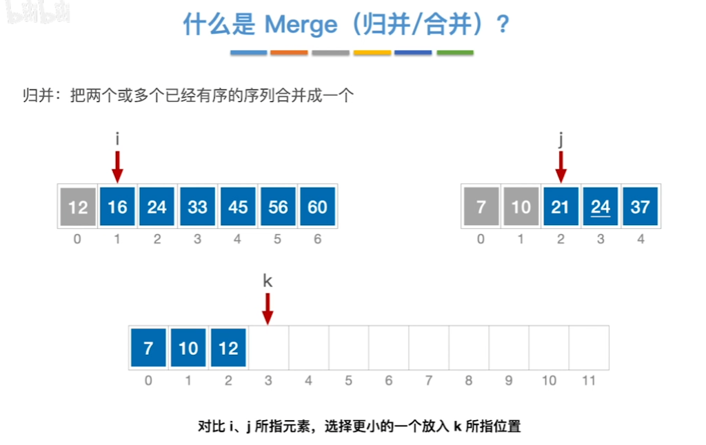 数据结构（七）——排序——归并排序过程3.png