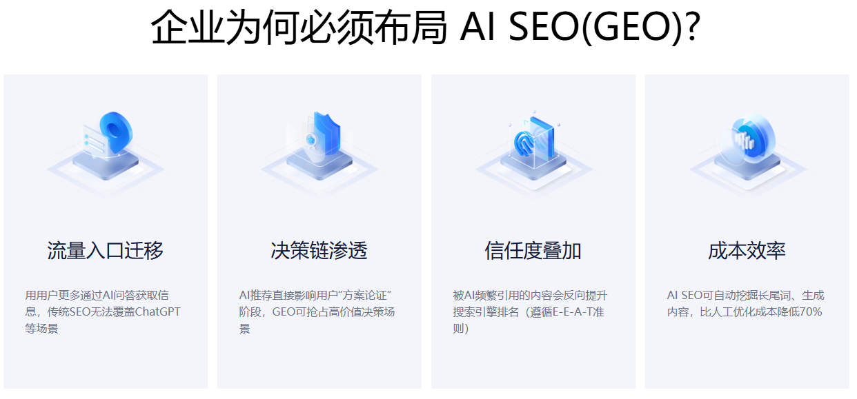 AISEO与传统SEO对比图