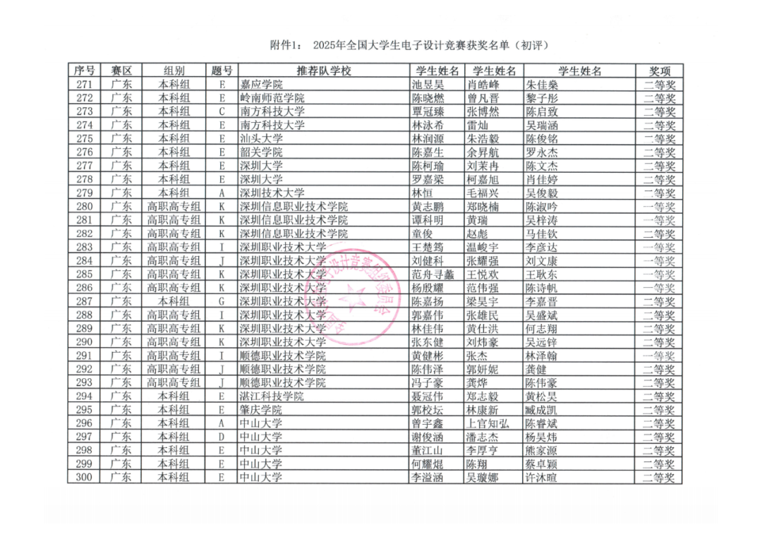 重磅 | 2025年全国大学生电子设计竞赛获奖名单公布了,有你的学校嘛?-CSDN博客