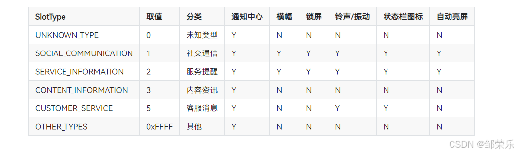 鸿蒙HarmonyOS NEXT开发:给应用添加基础类型通知和进度条类型通知_进度条_08
