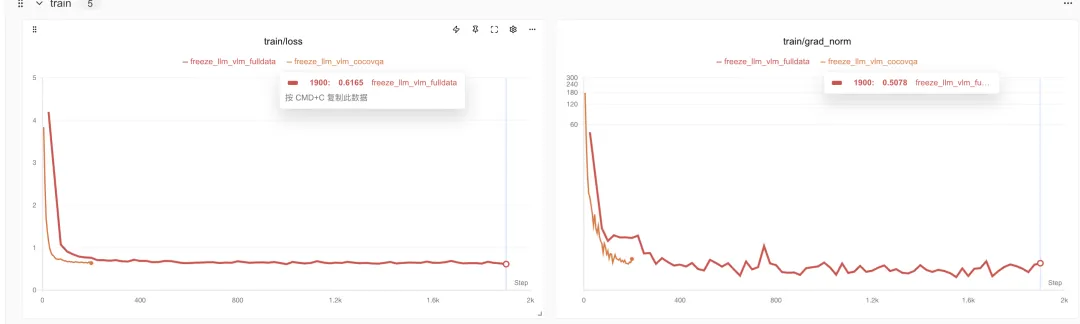 红色为完整训练loss，黄色为小批量训练结果