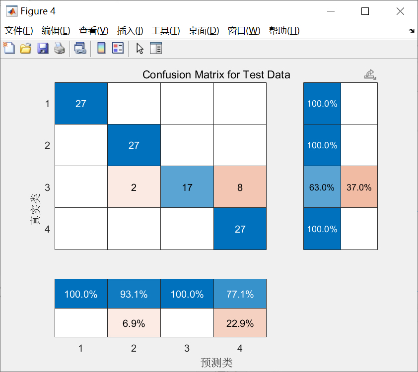 基于回声状态网络(ESN)的数据分类预测Matlab代码解析-CSDN博客