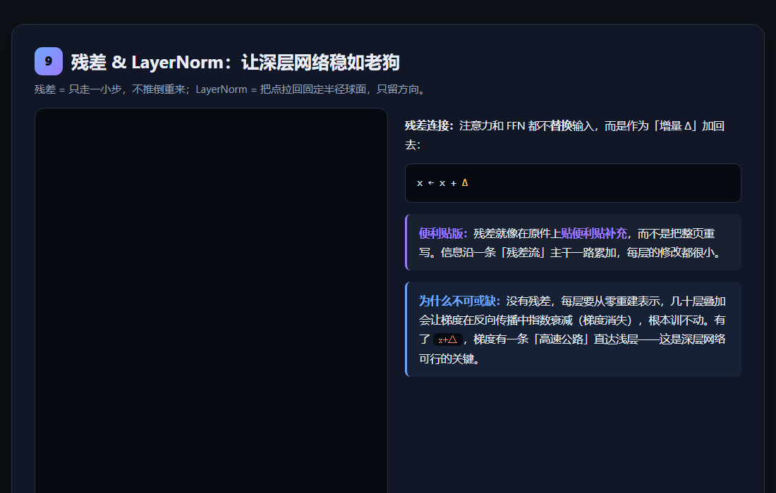 LayerNorm 归一化交互演示