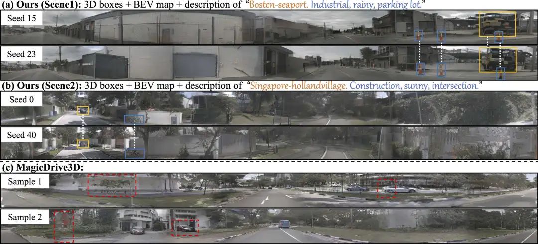 图4. Omni-Scene方法的3D场景生成效果