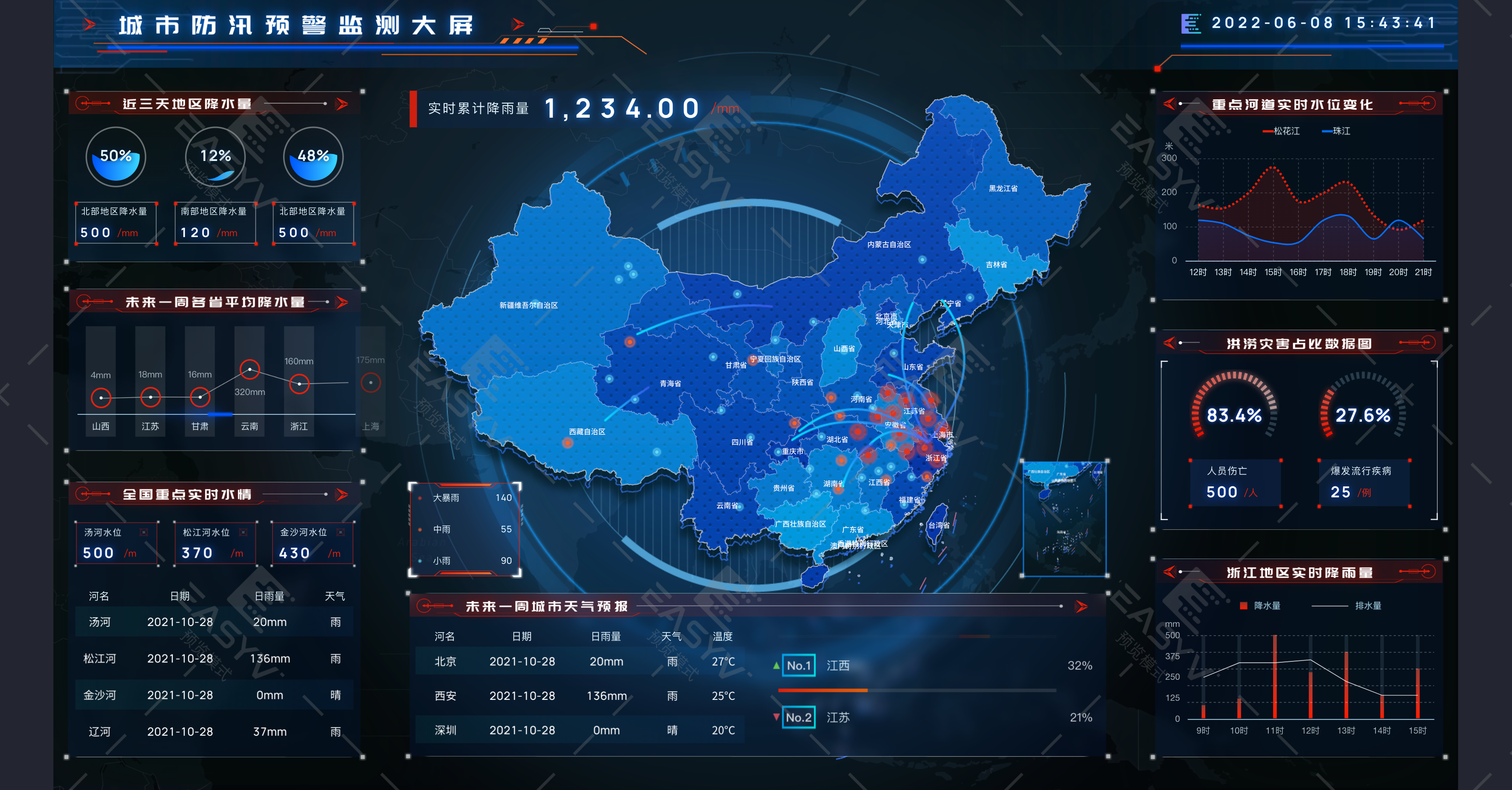 从数据到行动：可视化在安全决策中的关键作用