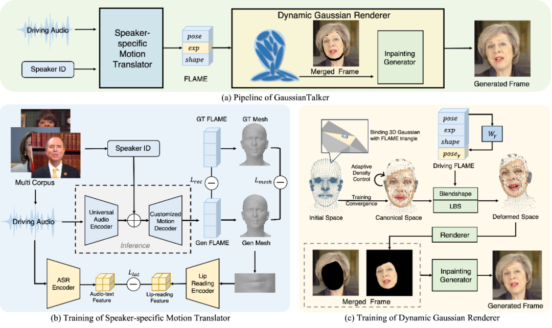探秘TaoAvatar：淘宝3D真人数字人技术解析