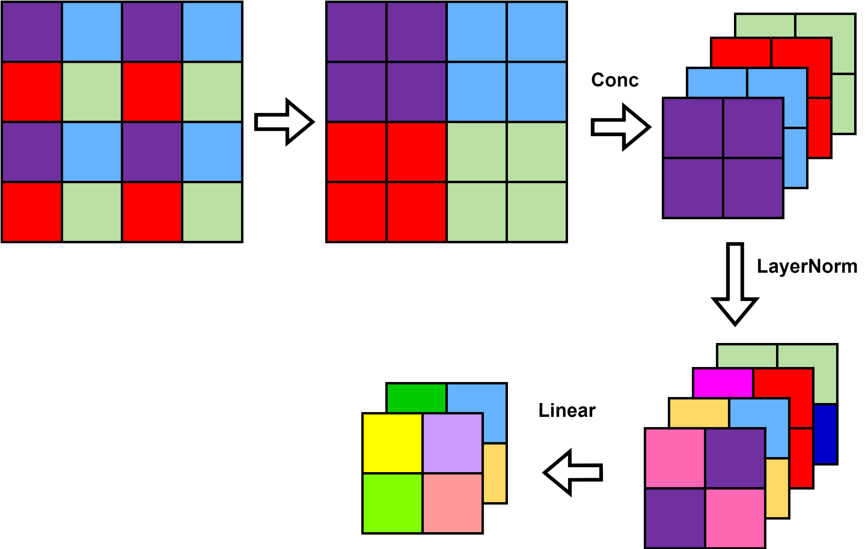 【论文阅读】Swin Transformer：Hierarchical Vision Transformer using Shifted ...