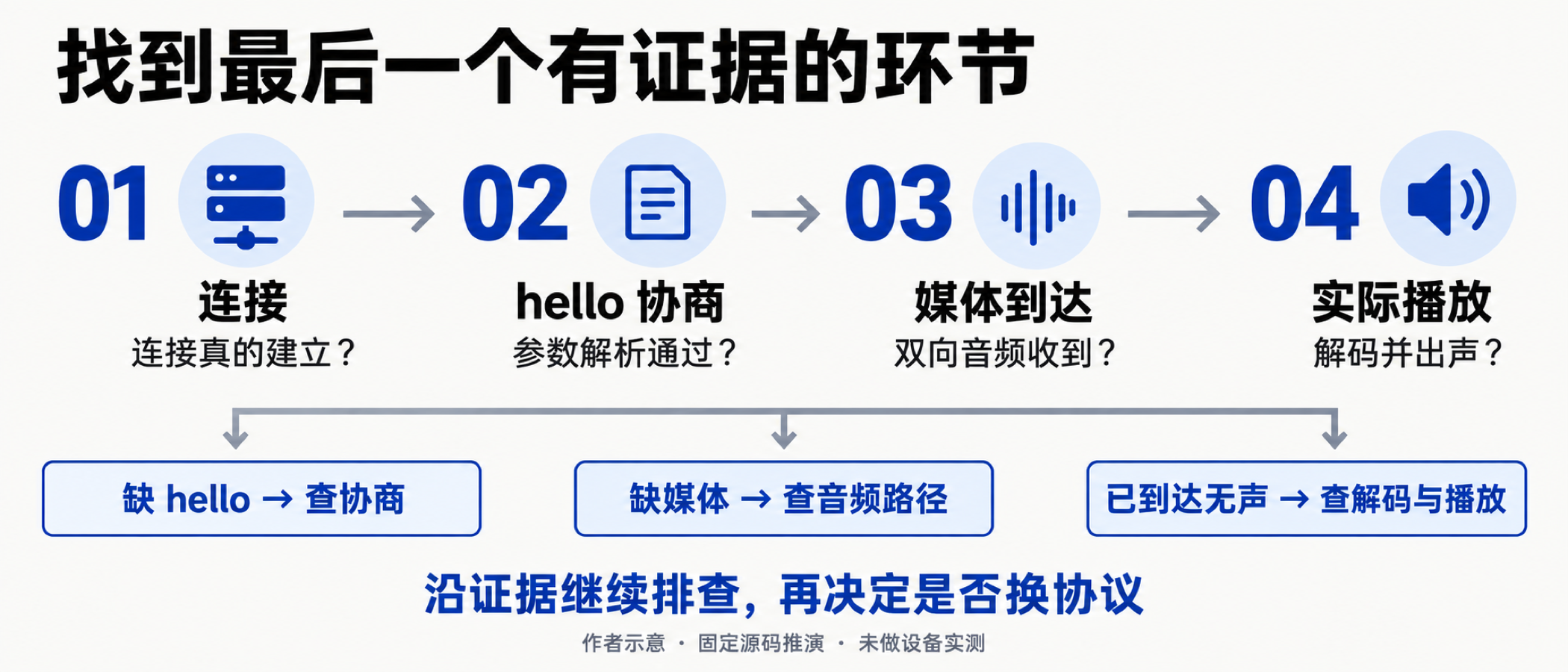 图06