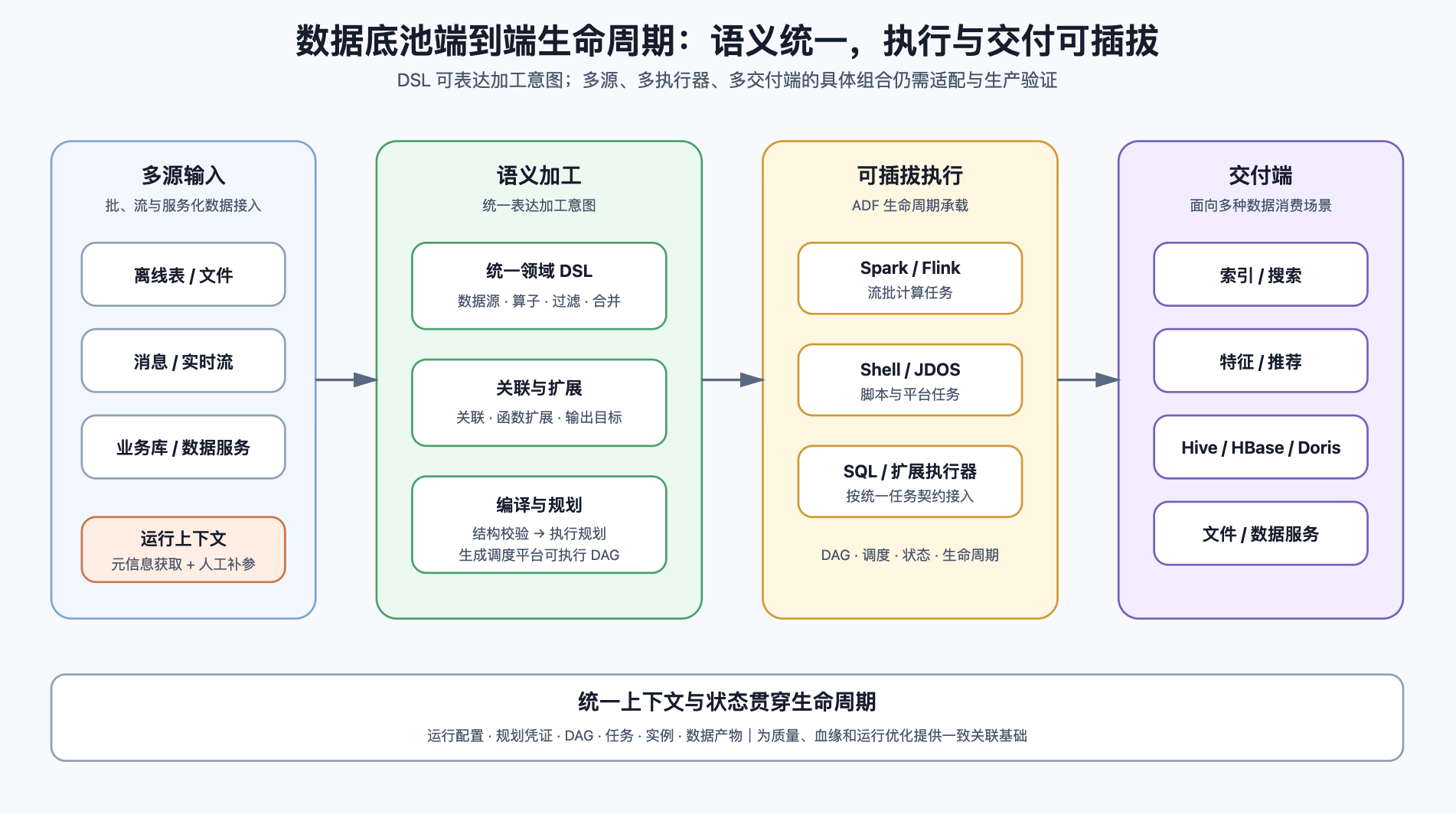数据涅槃：AI 赋能的深度加工与价值重塑