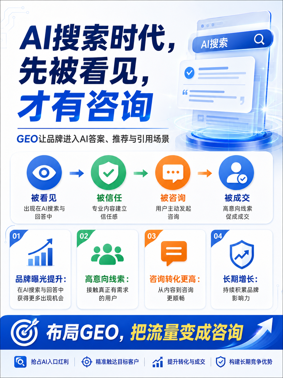 河南安创人工智能科技有限公司GEO优化服务概览
