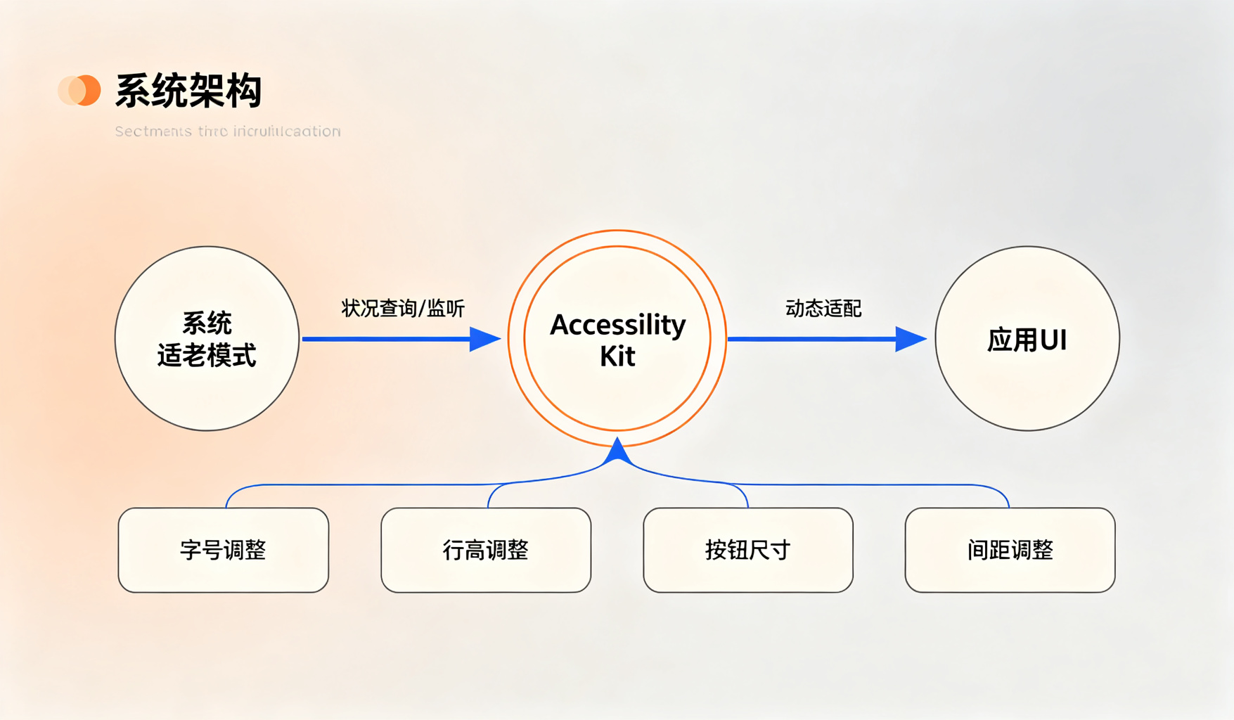 系统架构图