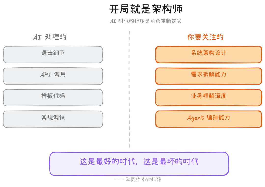 开局就是架构师