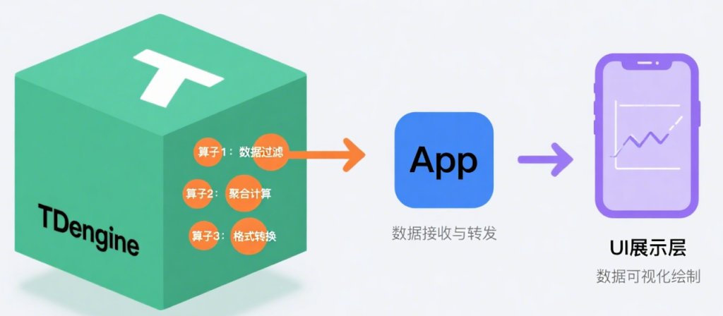 高并发写入、毫秒级查询——盘古信息携手 TDengine 解决六大技术挑战 - TDengine Database 时序数据库