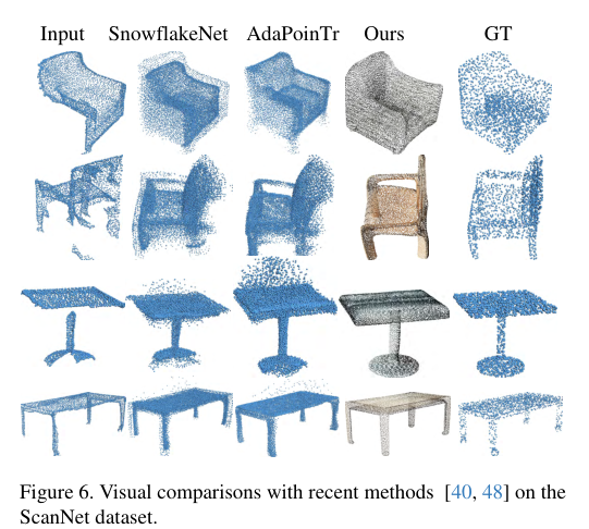 点云补全GenPC: Zero-shot Point Cloud Completion via 3D Generative Priors-CSDN博客