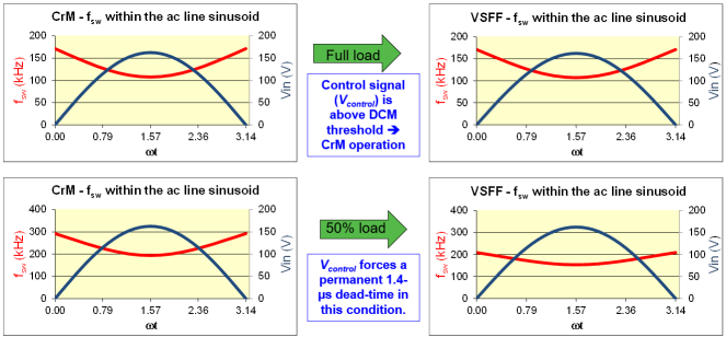 CrM vs VSSF