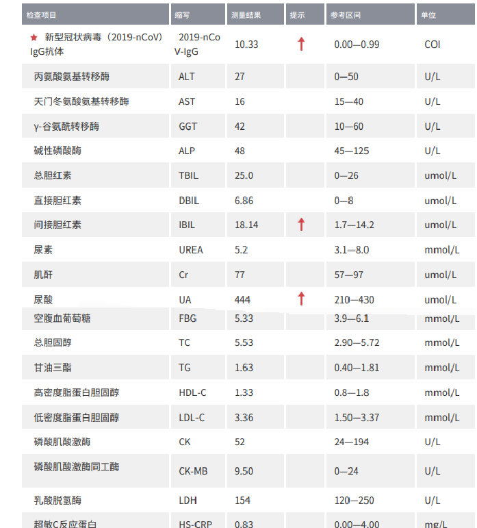 我的报告，PS：大家都检查检查注意身体
