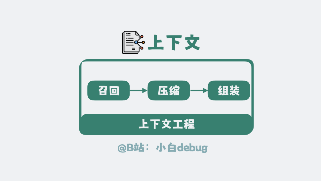 上下文本质