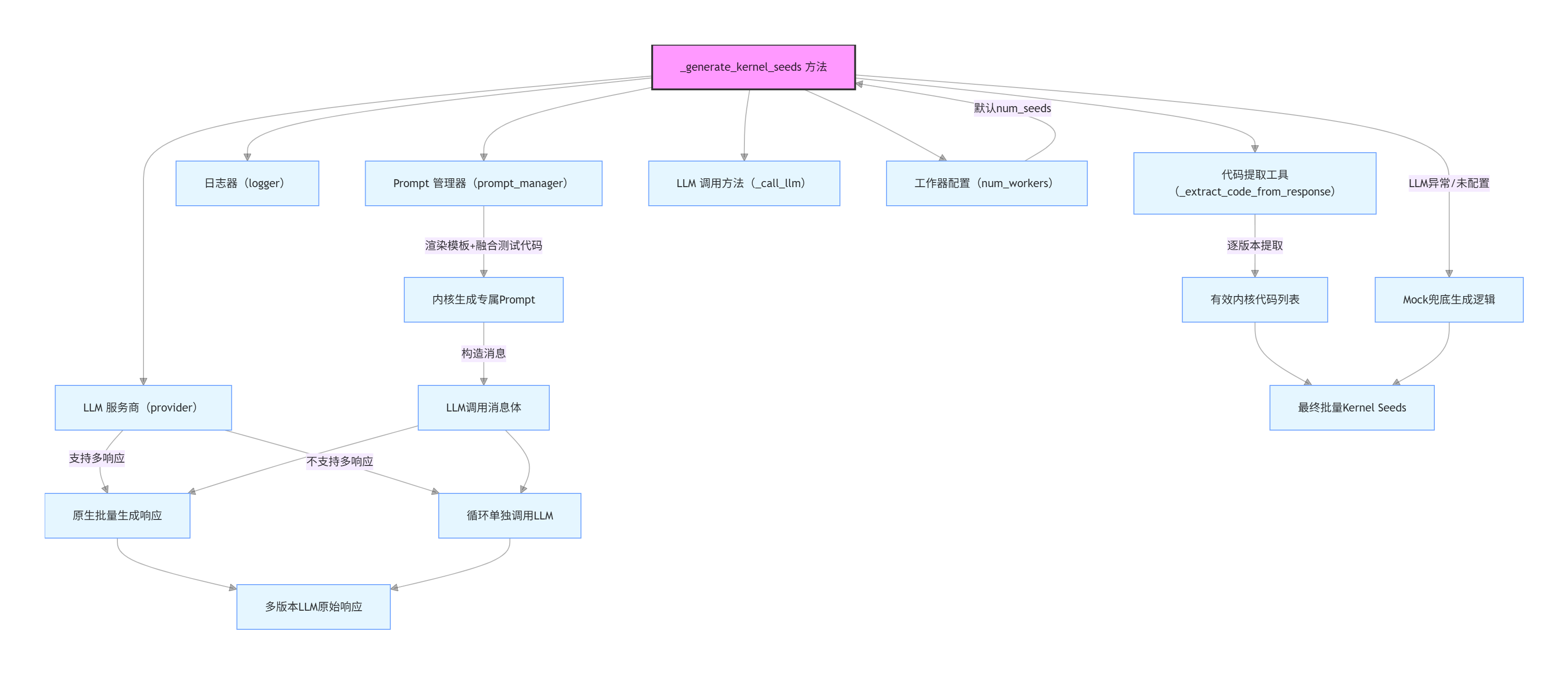 _generate_kernel_seeds