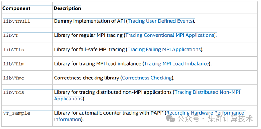 Intel 性能分析“全家桶” For HPC(三)_intel trace analyzer and collector 下载-CSDN博客