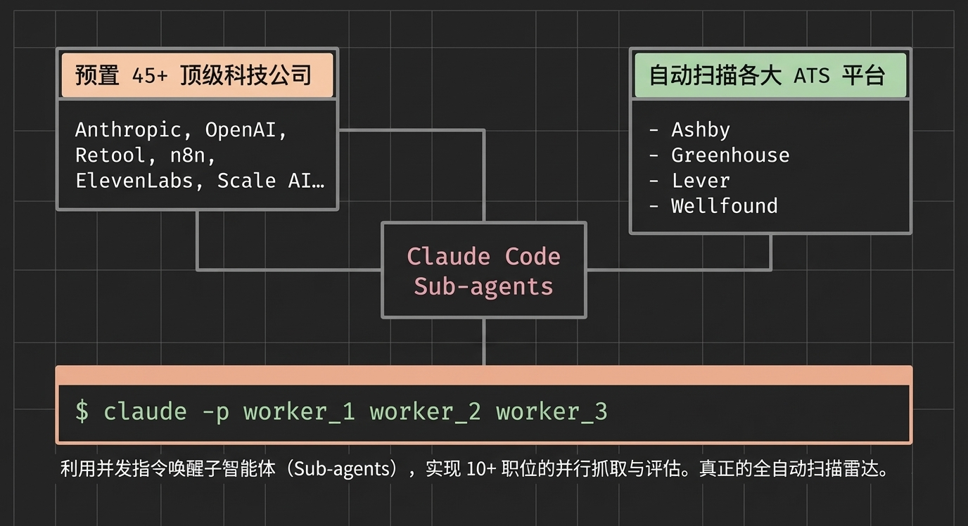 arch_layout_p8_i1.png