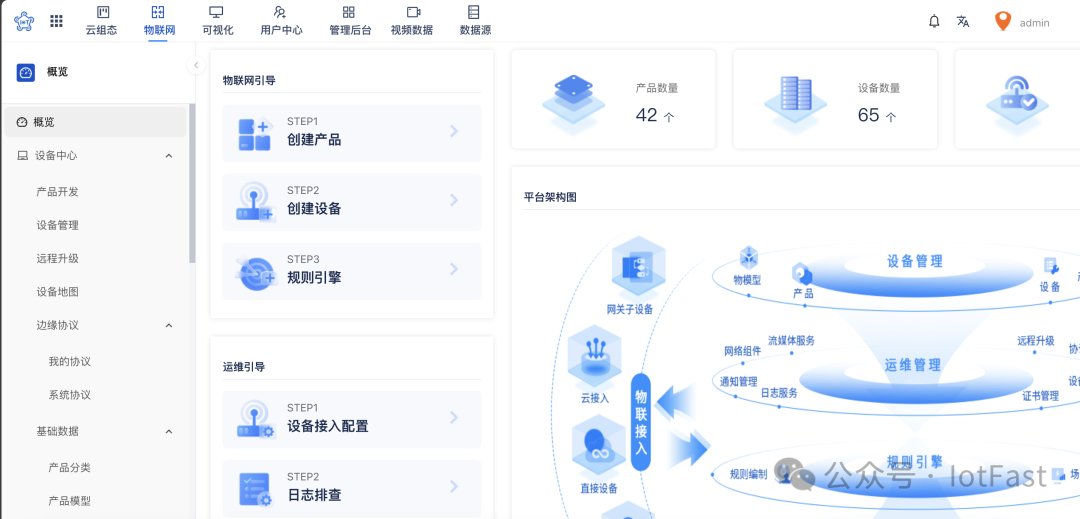 IoT-Fast平台:重塑物联网开发新范式,开启全栈智能化时代_iotfast-CSDN博客