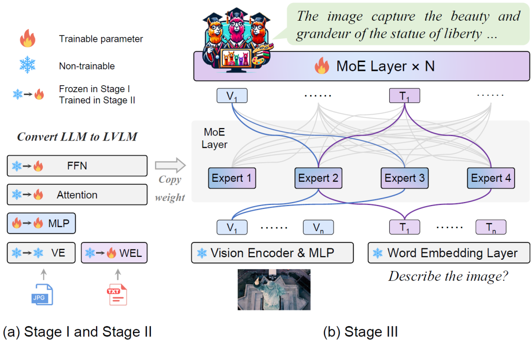 Moe Machine Learning Map 详解 MoE 模型_架构,即每次推理都需要动用模型全部参数,混-CSDN博客