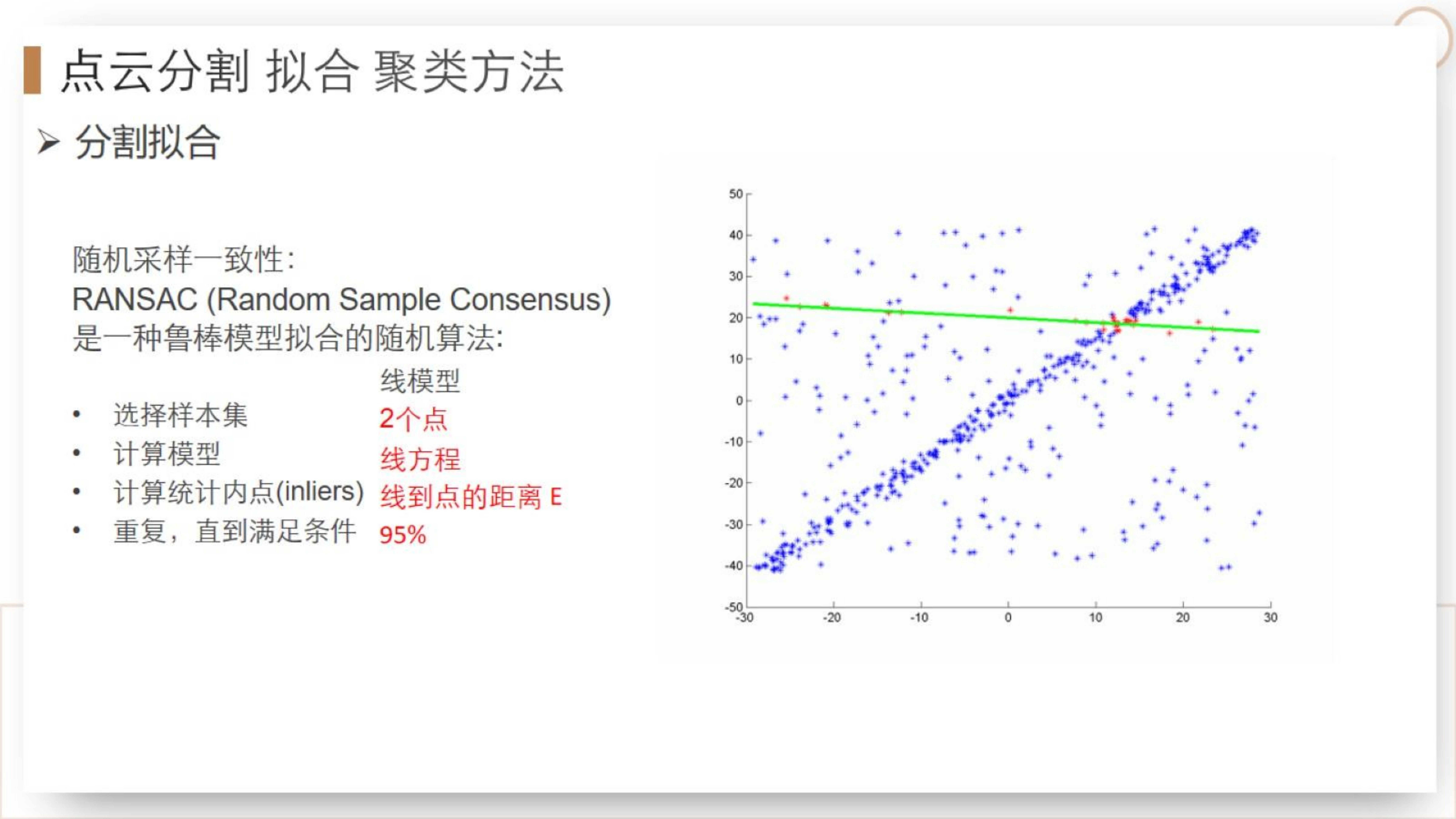 【三维点云第4章】课件_69