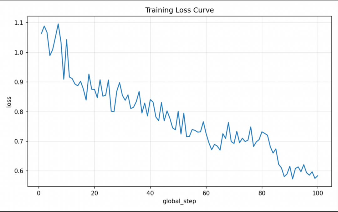 PaddleFormers Driver: Minimum Domestic Computing Power Achieves Full Parameter Fine-tuning Practice for DeepSeek-V3 (671B)