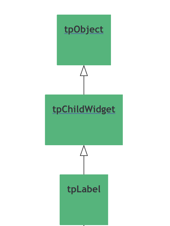 tpLabel继承关系