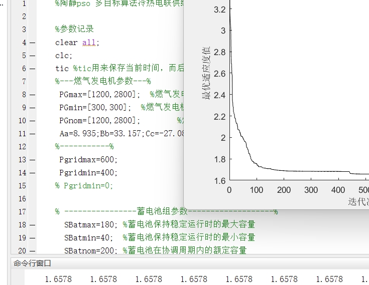 基于多目标算法的冷热电联供型综合能源系统运行优化:粒子群算法在MATLAB平台上的应用-CSDN博客