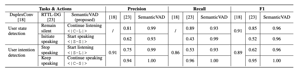 表2:与相关研究的对比