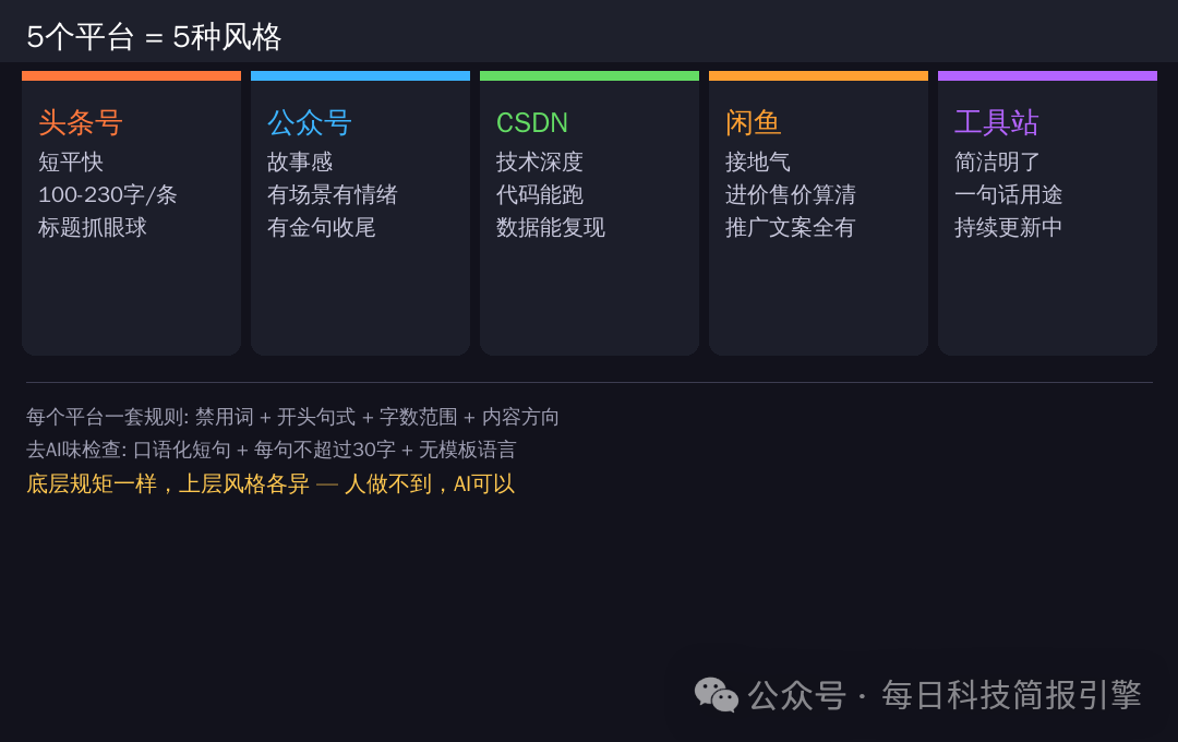 5个平台5种风格对照