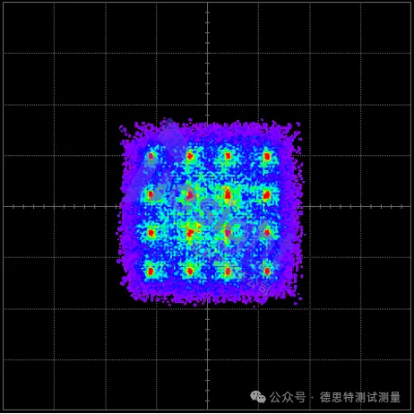 应用分享 | 如何用任意波形发生器(AWG)数字调制,实现高效无线通信测试?_可以相邻两个通道共用一个定序器或者8个通道共用一个定序器;-CSDN博客