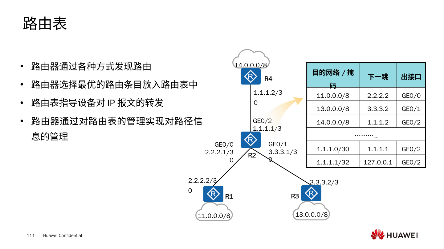 路由表