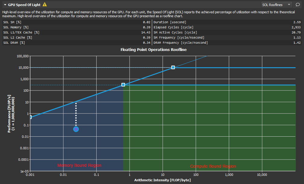 2. Profiling Guide — NsightCompute 13.1 documentation