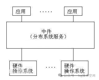 【2025版最新】通俗易懂的讲讲什么是中间件?从零基础到精通,收藏这篇就够了!-CSDN博客