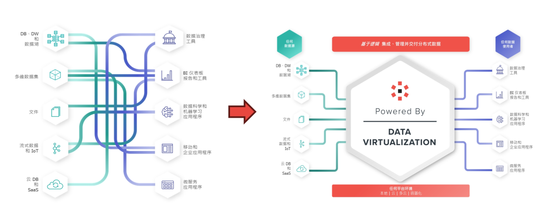 深入剖析数据虚拟化性能:破解常见误区,揭秘优化策略_数据虚拟化查询优化技术-CSDN博客