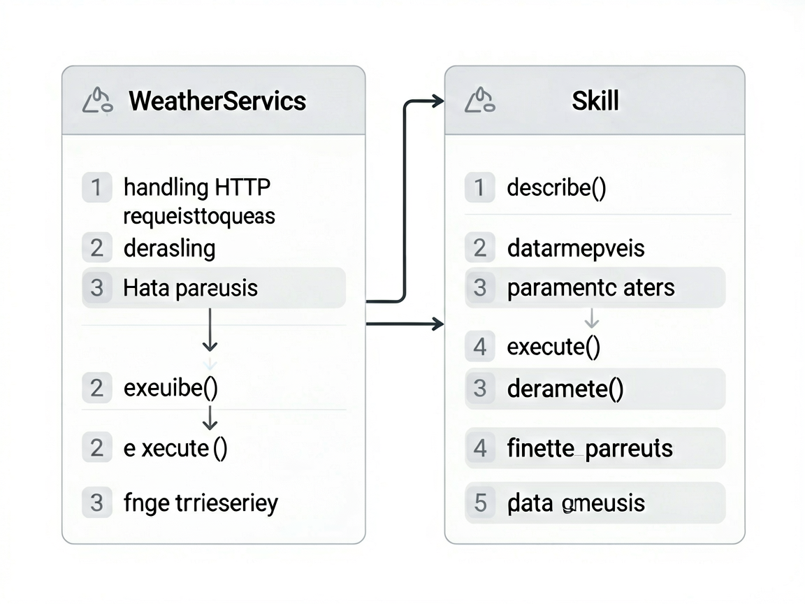A Notion-style structural diagram explaining the W