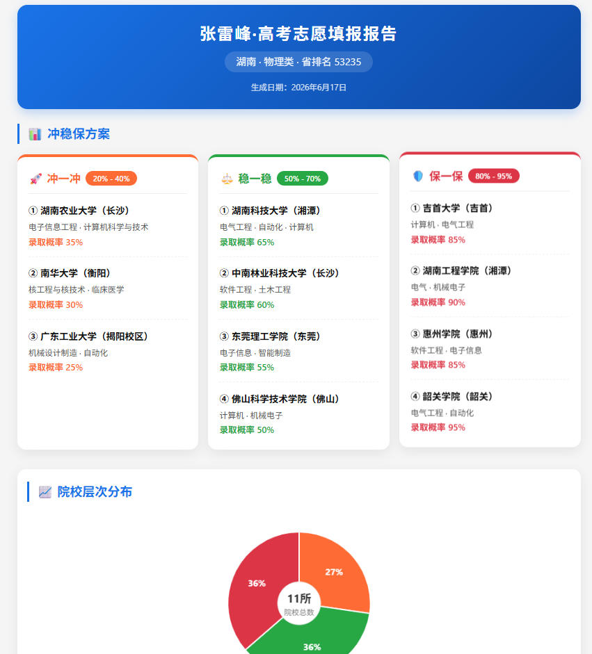 千万学子的“人生军师”来了:张雷峰志愿填报智能体正式登陆ibbot手机,全国考生可免费领取专属方案