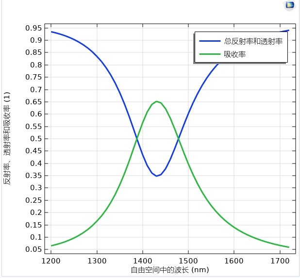 探索声子晶体声表面波的光学特性-CSDN博客