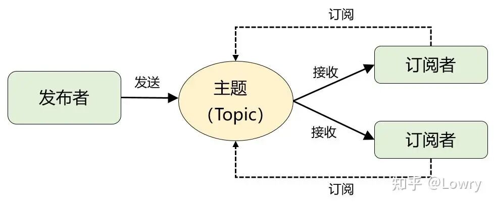 图片来自公众号武哥漫谈IT